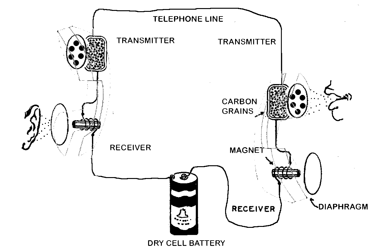 An Analog Voice Grade Basic Form Telephone